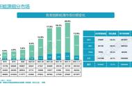 理想one用了两年后电池衰减怎么样（纯电suv第一名）