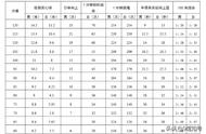 浙江2022年体育中考评分标准（浙江体育四项评分标准22年 中考）