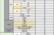 国三车是强制报废吗（国三家用车什么时候会强制报废）