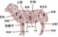 老北京涮羊肉都什么名（老北京涮羊肉叫什么名字）