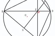 圆的内接四边形对角线垂直吗（圆内接四边形对角线互相垂直证明）