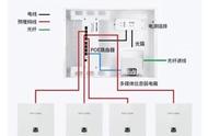 ac和ap怎么安装（ac控制ap怎么设置）