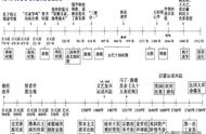 罗马帝国历史简介（罗马帝国历代帝王一览表）