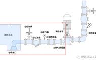 立式管道泵正确安装方法（立式管道泵正确安装方向）