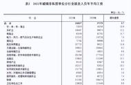 老师的普遍工资是多少（现在老师的工资一般为多少）