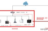 反向连接机顶盒工具怎么用（全网通机顶盒配对）