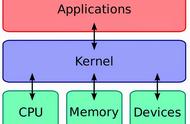 linux三个内核详解（linux内核详解）