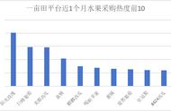 晴王葡萄和阳光玫瑰价格（长春晴王玫瑰葡萄价格）