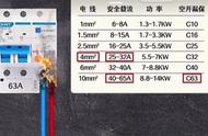 家装漏保用63还是32（家装漏保用63还是100）