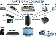 计算机各个组成的功能（计算机由哪些部分组成）