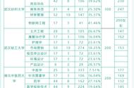 湖北2022专升本各校专业总分（湖北专升本专业对照表2025）