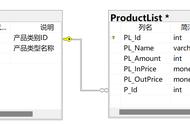 sql删除一张表的语法（sql语言中删除一个表的命令）