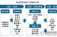 松树叶怎么做成香料（松树籽怎么做香料）