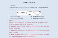 会考生物资料有哪些（生物会考的主要内容）