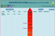 显卡天梯图哪些是核显（核显和独立显卡对比天梯图）