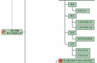 年月日的教学设计小学三年级（三年级年月日教学设计及反思）