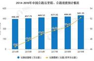 为什么要铺网格（想拉网格没有网格怎么办）