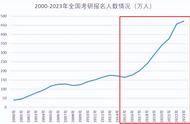 中科院研究生好还是去大学好（中科院研究生与985哪个好）