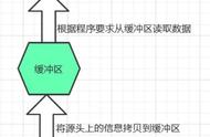 自学大学数据结构要学多久（零基础自学数据结构用哪本书）