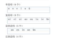 24个音节表图片（26个音节表图片大全）