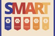 smart分析法（smart 分析法分析最近几年目标）