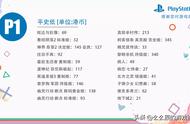 ps5中文游戏列表（ps5外服怎么玩中文游戏）