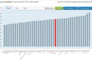 世界上工作最累的国家（世界上最少工作的十个国家）