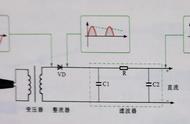 二极管整流是什么意思（怎样区分整流二极管）