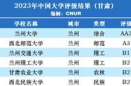 兰州大学最好的排名（兰大物理系有多厉害）