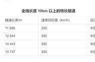 保定可能超越石家庄吗（保定划归北京是真的吗）