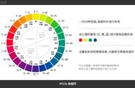 24色相环图（颜料24色是哪些）