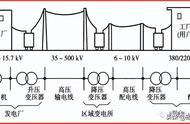 供配电系统由几个环节组成（供配电系统由哪三个部分组成）