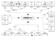 excel制作图表分析报告（excel教程图表数据分析）