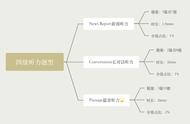 四级最新听力技巧（四级听力的正确练习方法）