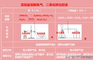 实验室制取二氧化碳方法比较（实验室里制取二氧化碳的操作步骤）