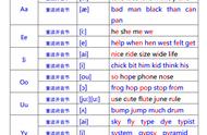 发音读音英语怎么读（发音用英语咋读）