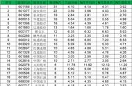 中油24和中油25哪个好（中油金夏和中油26的区别）