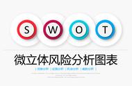 swot分析图表模板（swot分析模型图制作）