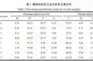 共价键断裂是什么原因（共价键断裂的三种方式）