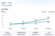 法学专业就业方向和前途（本科法学专业就业方向和前途）