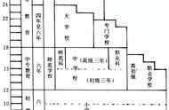 六三三学制又称什么学制（六三学制什么意思）