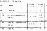 工程降水方法有几种（工程降水有几种方法）