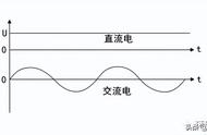 直流电和交流电区别通俗易懂（怎么判断直流和交流）