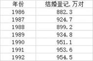 世界结婚年龄最低的国家（结婚最晚的国家排名）