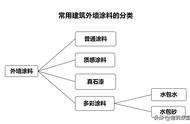 外墙涂料配方及技巧（外墙涂料配方大全及价格）