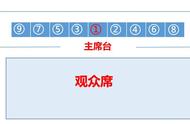 揭牌2人左右站位图（揭牌仪式站位2个人）