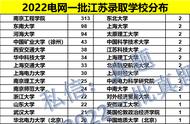 国家电网录取名单公示（国家电网怎样查询录取名单）