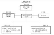 mrp运算公式（mrp表格的计算公式）