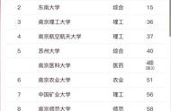 南京最好15所大学排名（南京最好的十所大学）
