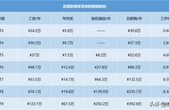 公司t6啥意思